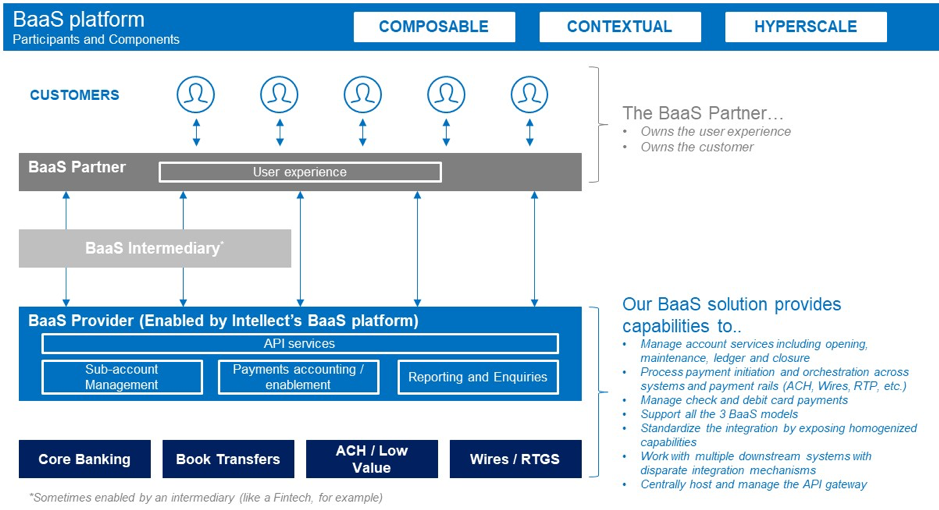 BaaS Platform