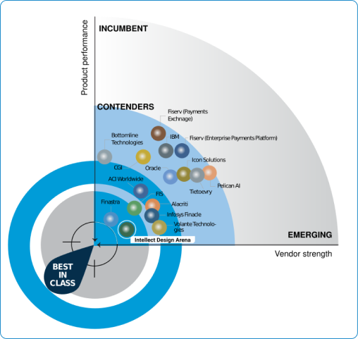 Diagram Best In Class Payments 1
