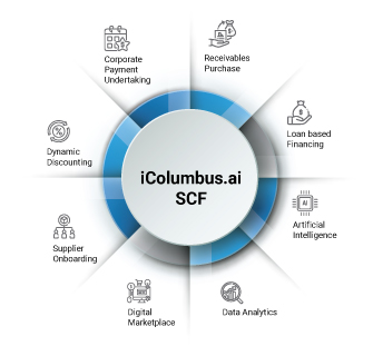 The iColumbus.ai Digital SCF toolkit